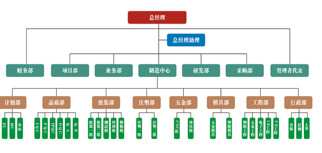 流水线流程